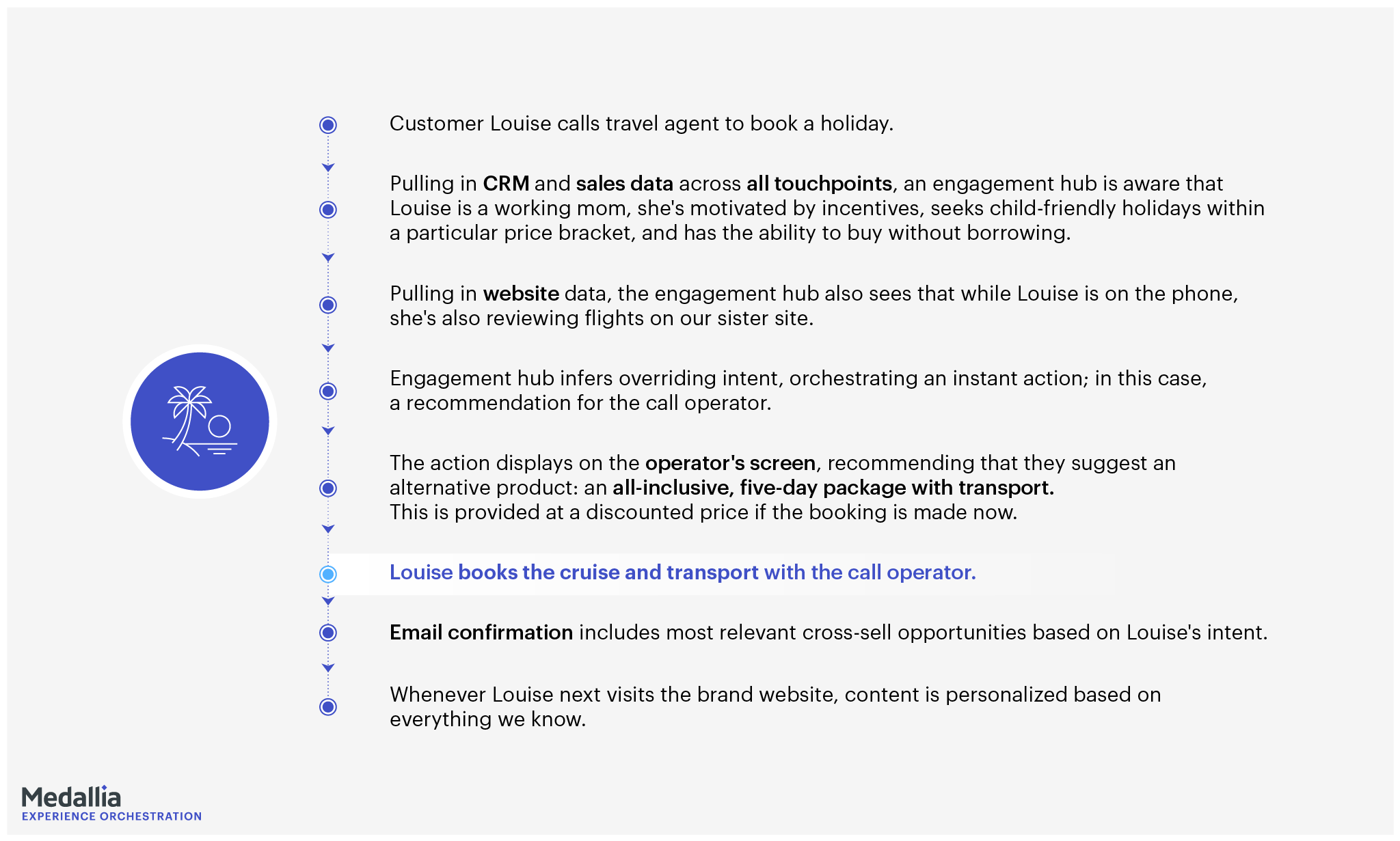 Covering The Full Breadth Of Customer Channels And Touchpoints