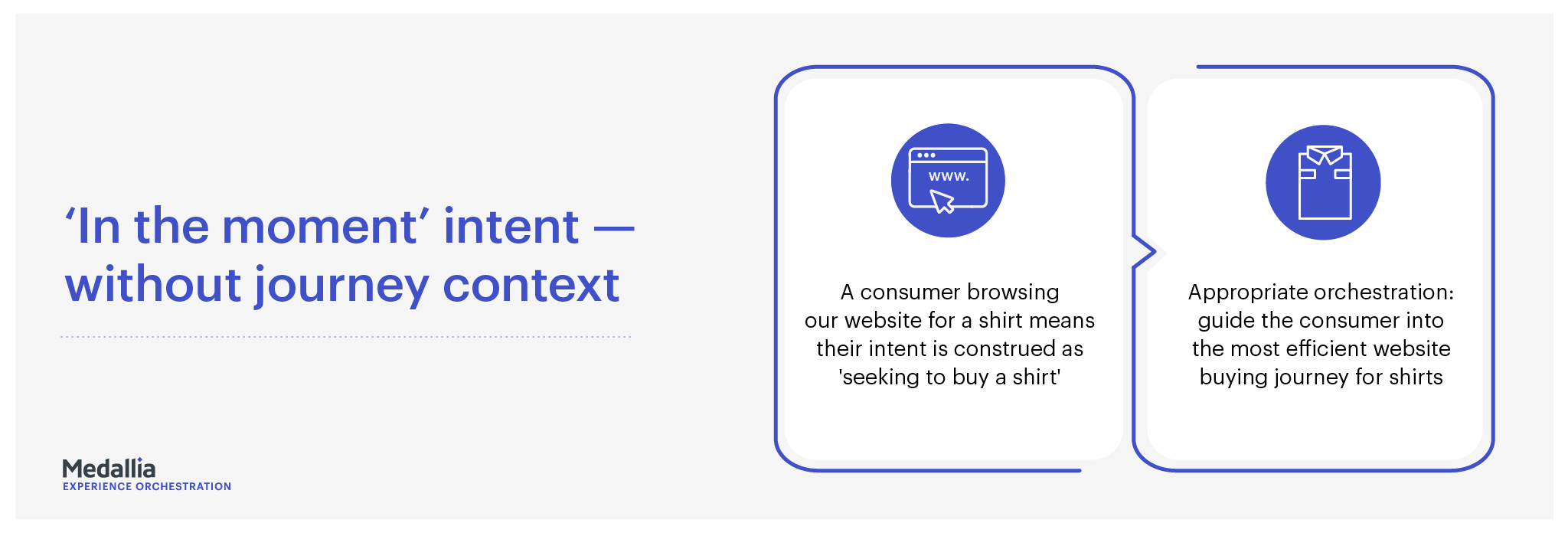 In The Moment Intent - Without Journey Context